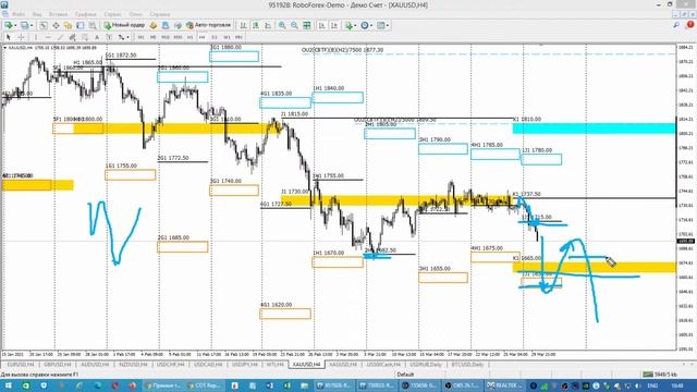 Опционные  уровни на золоте, нефти, индексе и биткоин по данным с сайта CME Group от  30.03.21