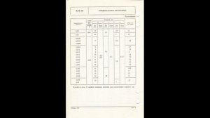 Film capacitors K73-16 [Конденсаторы пленочные К73-16]