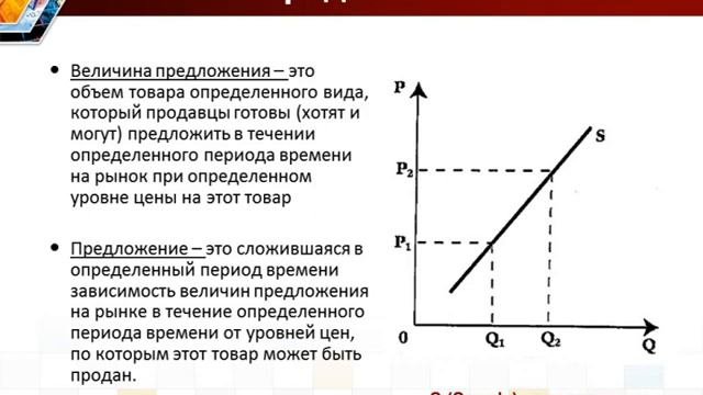 Видеолекция 6 Спрос и предложение в механизме рынка
