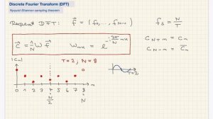 DFT 2.1: Nyquist-Shannon-Sampling-Theorem