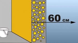 Пенетрон как работает