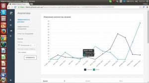 Виртуальная АТС Phonet - Аналитика - Эффективность рекламы