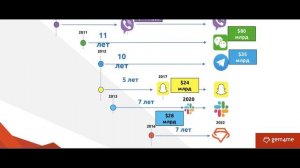 Нормы сроков разработки GemSpace + GemMarket