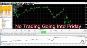 Euro Scalper - Live Trading - EURUSD 1min - SCALPER PRO - FULLY AUTOMATED | Momentum Trading Academ