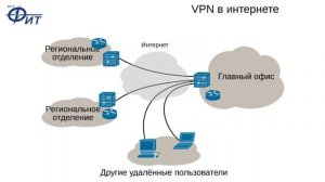 Сетевые технологии с Дмитрием Бачило: MPLS VPN