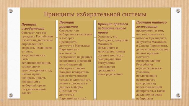 Болгамбаева А.Т. Тема урока: Избирательная система РК смотреть онлайн