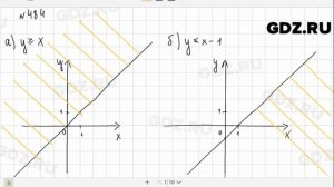 № 484 - Алгебра 9 класс Макарычев