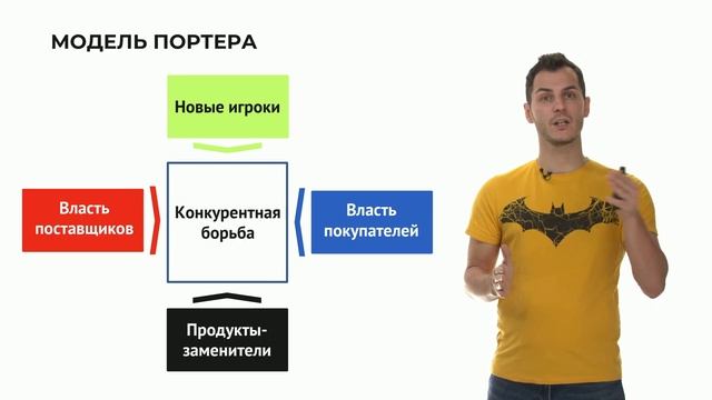 Грамотный анализ рынка - залог успешной компании // Что такое анализ рынка и как его провести