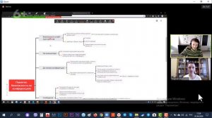 Как проверить работу сотрудника с помощью ZOOM. Как дать задание фрилансеру при помощи ZOOM.