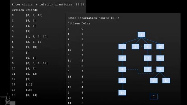 Chap 10 5 Java Collections Framework смотреть онлайн