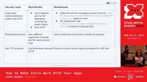 How to Make Istio Work With Your Apps - Karen Bruner, StackRox