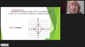 Преодоление трудностей при изучении темы Координатный метод решения геометрических задач