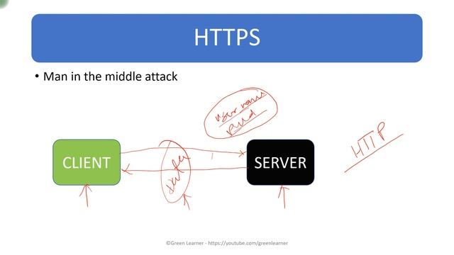 Microservices Security Patterns & Best Practices || Microservices Architecture