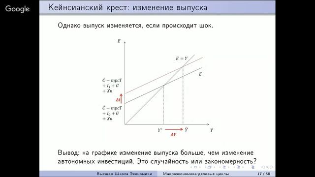 Лекция по макроэкономике