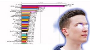 Топ 30 Ютуберов По подписчикам СНГ (2022-2027)