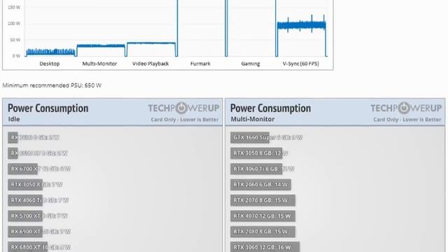 GRÁFICAS GAMA MEDIA, ¿Cuál comprar?, AMD RX 7700 XT, 7800 XT, Nvidia RTX 4060ti (8 y 16GB), 4070... смотреть онлайн