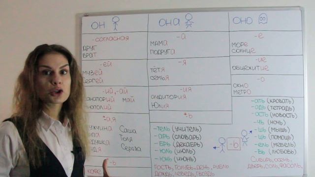 ОН, ОНА или ОНО? || Мужской, женский и средний роды СУЩЕСТВИТЕЛЬНЫХ