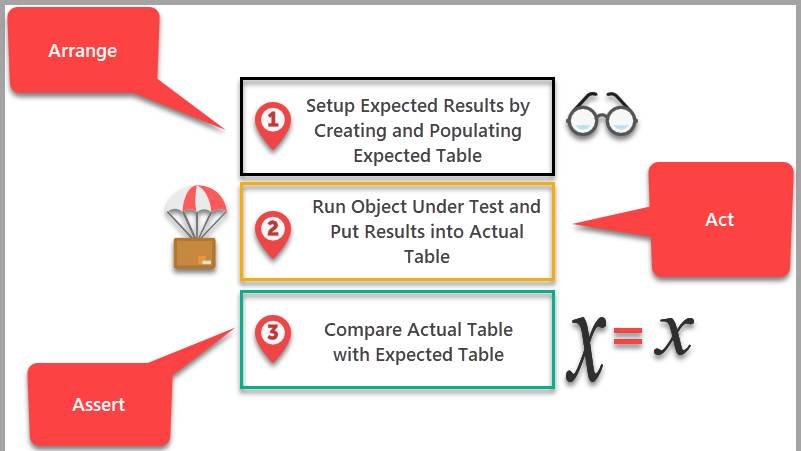 Unit Testing C# Dotnet