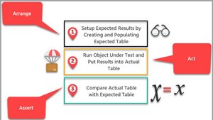 Unit Testing c# dotnet