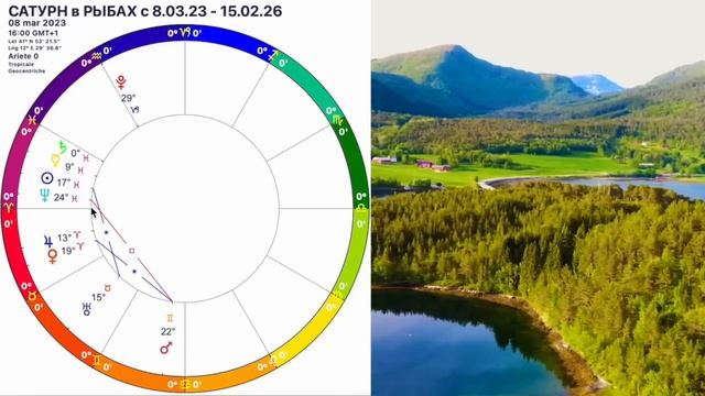 КАРМА?САТУРН В РЫБАХ 2023-2026 ВСЕ ЗНАКИ ЗОДИАКА/ЧТО БУДЕТ В 2023-2026? ГОРОСКОП САТУРН МЕНЯЕТ ЗНАК
