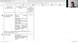 Можно ли построить жилой дом на сельхоз земле?