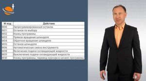 G-, M-КОДЫ - #27 - БАЗОВЫЕ M-КОДЫ. ВВЕДЕНИЕ _ Программирование обработки на станках с ЧПУ