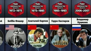 Чемпионы Мира по шахматам