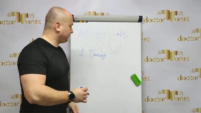 Почему не получается зарабатывать на Форекс? Как это изменить?
