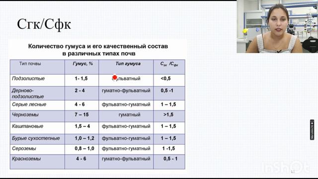 Гумус. Значение и состав