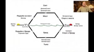 Школа Русского Языка  Урок 24  ЯСНА СУТОК  Виталий Сундаков