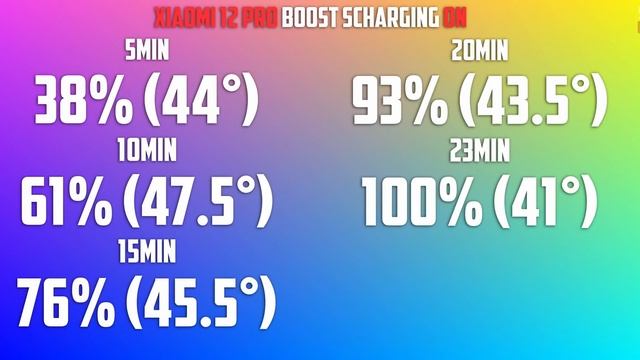 OnePlus 10 Pro vs Xiaomi 12 Pro: ПЕЧАЛЬНЫЙ ИТОГ...РАЗБИРАЕМСЯ! смотреть онлайн