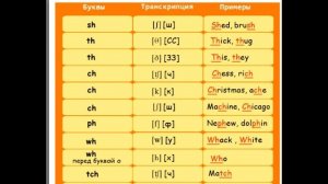 ABC. Английский алфавит. Звуки. Транскрипции.