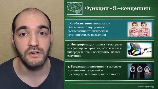 Психология. Понятие, структура и функции "Я"-концепции.