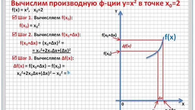 Пример вычисления производной по определению