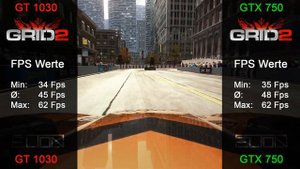 GTX 750 vs GT 1030 | Low Power GPU Benchmark