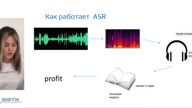 Лекция. Введение в обработку звука