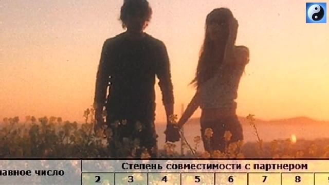 НУМЕРОЛОГИЯ  - Код Жизни! Спадающая диагональ | Совместимость дата рождение