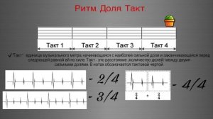 20 урок: «Ритм. Такт. Доля. Размер 2/4. Три кита в музыке. Аппликатура». Курс «Puzzle Piano»