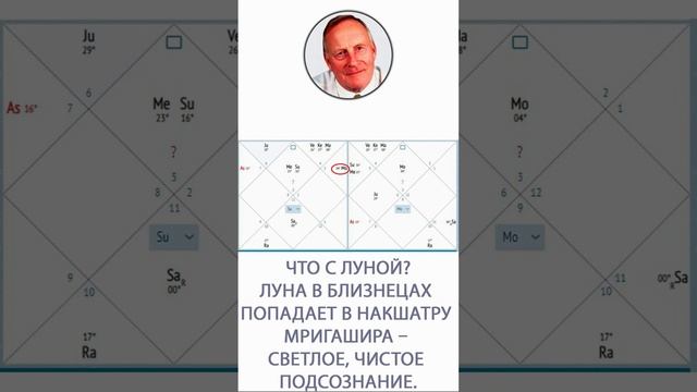 Аллен Карр. Разбор натальной карты. Легкие. Медицинская астрология