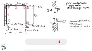 Правило знаков для решения рамы. Строймех. Сопромат.
