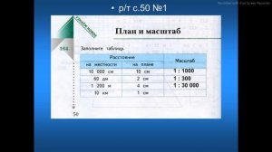 Урок математики в 4 классе