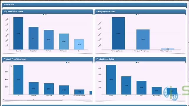 Pentaho Community Dashboard(CDE) смотреть онлайн