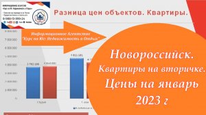 Новороссийск. Цены на вторичное жилье в начале 2023 года
