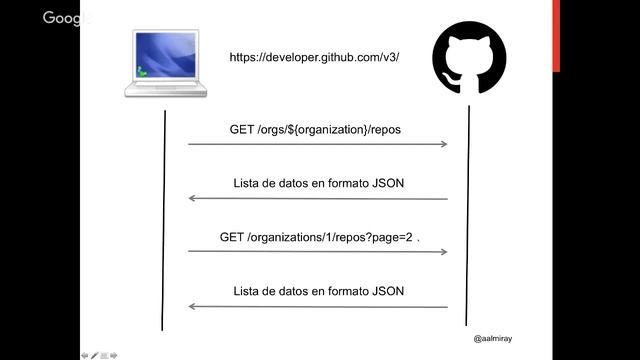 Programación Reactiva смотреть онлайн