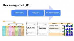 Как внедрить Ценный Конечный Продукт (ЦКП)