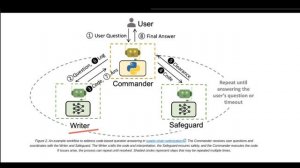 Autogen tutorial - next-generation LLM agents framework