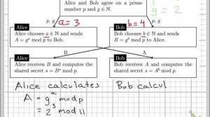 MAT 112: Diffie Hellman Key Exchange Example