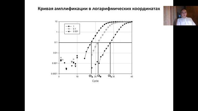 Лекция 13 Полимеразная цепная реакция (2022)