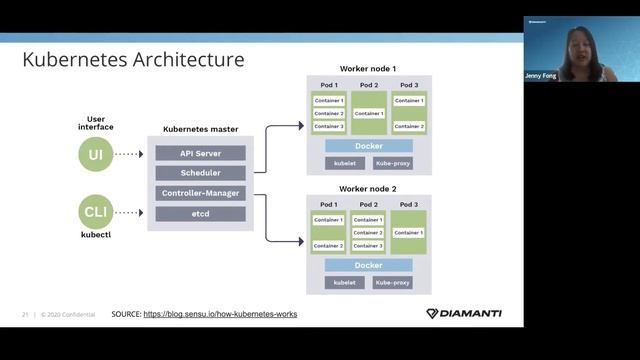 Part 3: The Rise of Kubernetes смотреть онлайн