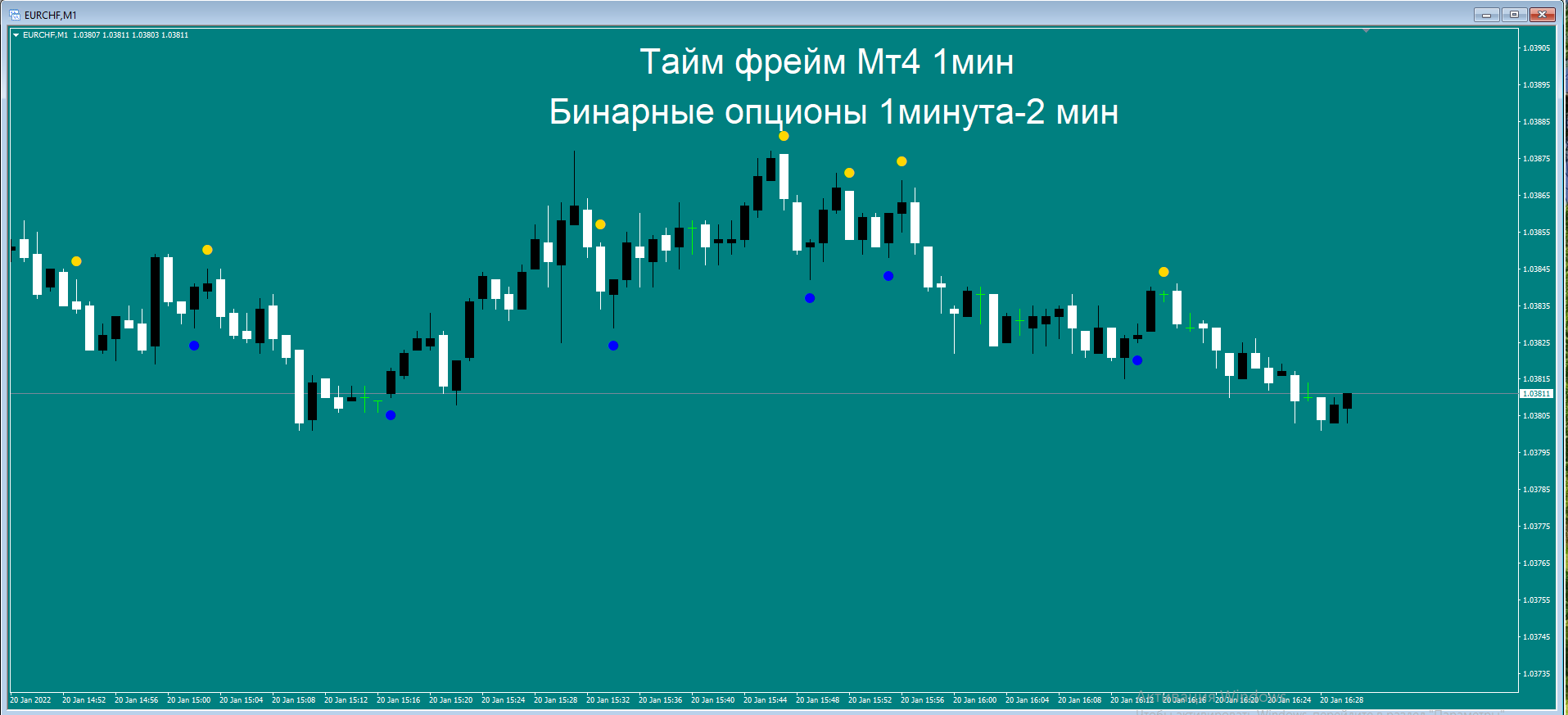 Бесплатные сигналы для бинарных опционов в телеграмме фото 32